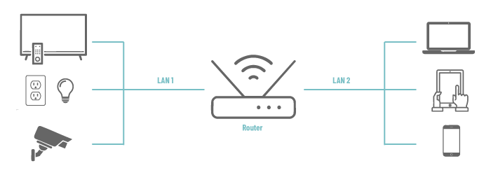 Saviez-vous que vos objets connectés tel les ampoules intelligentes, votre télévision ou vos caméras de surveillance sont une porte d'entrée pour les cybercriminels ? Apprenez comment protéger vos données et celles de vos proches.