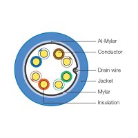 hyperline-UTP4-C5E-SOLID-CMR-WH-305